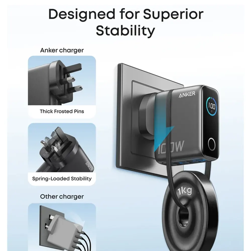 Anker 100W Three-Port Wall Charger Model B121B-3