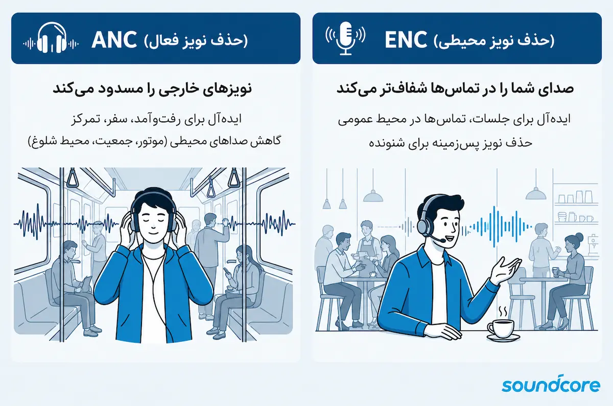 تفاوت ANC و ENC چیست؟ 9 تفاوت ANC و ENC