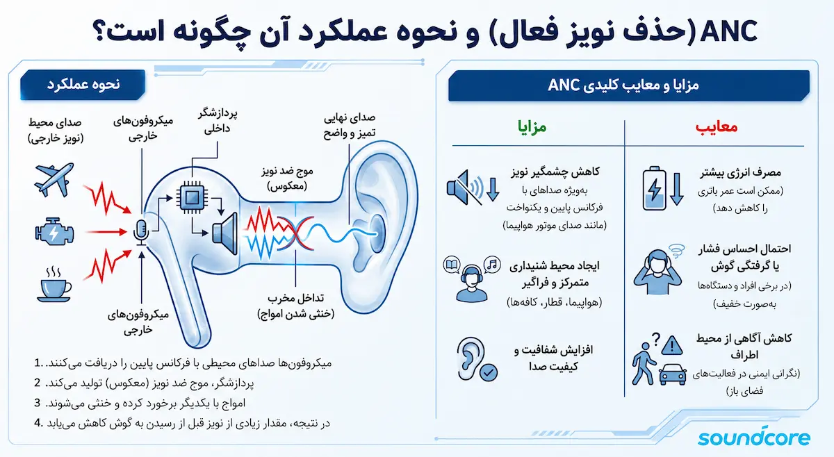 تفاوت ANC و ENC چیست؟ 7 ANC چیست