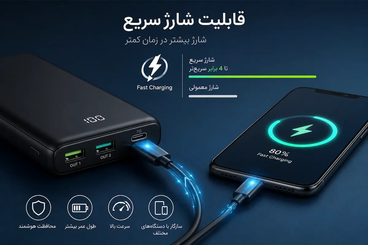بهترین پاوربانک 