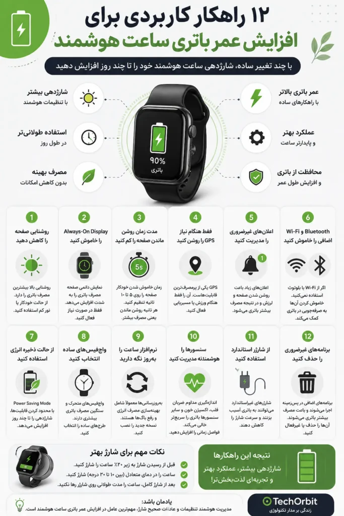 چگونه عمر باتری ساعت هوشمند را افزایش دهیم؟ 7 smartwatch battery